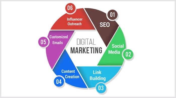 Digital Marketing Tactics