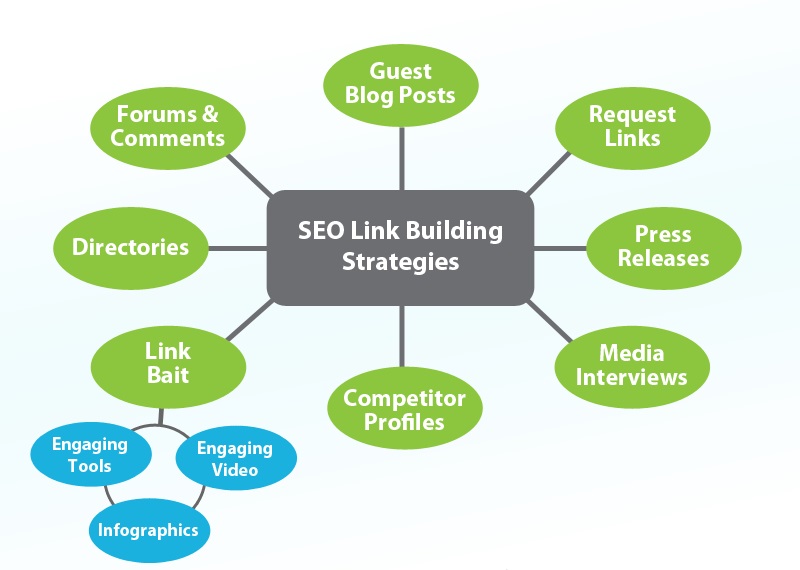 seo-link-building-strategies